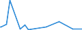 CN 75012000 /Exports /Unit = Prices (Euro/ton) /Partner: South Korea /Reporter: Eur27_2020 /75012000:Nickel Oxide Sinters and Other Intermediate Products of Nickel Metallurgy (Excl. Nickel Mattes)