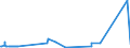 CN 75012000 /Exports /Unit = Prices (Euro/ton) /Partner: Japan /Reporter: Eur27_2020 /75012000:Nickel Oxide Sinters and Other Intermediate Products of Nickel Metallurgy (Excl. Nickel Mattes)