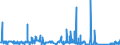 CN 75012000 /Exports /Unit = Prices (Euro/ton) /Partner: Intra-eur /Reporter: Eur27_2020 /75012000:Nickel Oxide Sinters and Other Intermediate Products of Nickel Metallurgy (Excl. Nickel Mattes)
