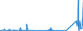 CN 75012000 /Exports /Unit = Quantities in tons /Partner: France /Reporter: Eur27_2020 /75012000:Nickel Oxide Sinters and Other Intermediate Products of Nickel Metallurgy (Excl. Nickel Mattes)