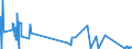 CN 75012000 /Exports /Unit = Quantities in tons /Partner: Netherlands /Reporter: Eur27_2020 /75012000:Nickel Oxide Sinters and Other Intermediate Products of Nickel Metallurgy (Excl. Nickel Mattes)
