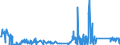 KN 75022000 /Exporte /Einheit = Preise (Euro/Tonne) /Partnerland: Griechenland /Meldeland: Eur27_2020 /75022000:Nickellegierungen in Rohform