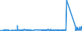 KN 75022000 /Exporte /Einheit = Preise (Euro/Tonne) /Partnerland: Belgien /Meldeland: Eur27_2020 /75022000:Nickellegierungen in Rohform