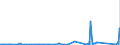 KN 75022000 /Exporte /Einheit = Preise (Euro/Tonne) /Partnerland: Norwegen /Meldeland: Eur27_2020 /75022000:Nickellegierungen in Rohform