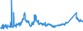 KN 75022000 /Exporte /Einheit = Preise (Euro/Tonne) /Partnerland: Oesterreich /Meldeland: Eur27_2020 /75022000:Nickellegierungen in Rohform