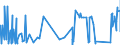 KN 75022000 /Exporte /Einheit = Preise (Euro/Tonne) /Partnerland: Tunesien /Meldeland: Eur27_2020 /75022000:Nickellegierungen in Rohform
