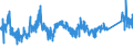 KN 75022000 /Exporte /Einheit = Preise (Euro/Tonne) /Partnerland: Usa /Meldeland: Eur27_2020 /75022000:Nickellegierungen in Rohform
