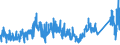 KN 75030090 /Exporte /Einheit = Preise (Euro/Tonne) /Partnerland: Frankreich /Meldeland: Eur27_2020 /75030090:Abfälle und Schrott, aus Nickellegierungen (Ausg. Rohblöcke [ingots] und ähnl. Rohformen, aus Eingeschmolzenen Abfällen Oder Schrott, aus Nickellegierungen Sowie Aschen und Rückstände, die Nickellegierungen Enthalten)