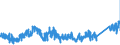 CN 75030090 /Exports /Unit = Prices (Euro/ton) /Partner: Germany /Reporter: Eur27_2020 /75030090:Waste and Scrap, of Nickel Alloys (Excl. Ingots or Other Similar Unwrought Shapes, of Remelted Nickel Alloys Waste and Scrap, Ashes and Residues Containing Nickel Alloys)