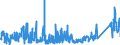 KN 75030090 /Exporte /Einheit = Preise (Euro/Tonne) /Partnerland: Italien /Meldeland: Eur27_2020 /75030090:Abfälle und Schrott, aus Nickellegierungen (Ausg. Rohblöcke [ingots] und ähnl. Rohformen, aus Eingeschmolzenen Abfällen Oder Schrott, aus Nickellegierungen Sowie Aschen und Rückstände, die Nickellegierungen Enthalten)