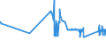 CN 75030090 /Exports /Unit = Prices (Euro/ton) /Partner: Greece /Reporter: Eur27_2020 /75030090:Waste and Scrap, of Nickel Alloys (Excl. Ingots or Other Similar Unwrought Shapes, of Remelted Nickel Alloys Waste and Scrap, Ashes and Residues Containing Nickel Alloys)