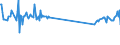 CN 75030090 /Exports /Unit = Prices (Euro/ton) /Partner: Malta /Reporter: Eur27_2020 /75030090:Waste and Scrap, of Nickel Alloys (Excl. Ingots or Other Similar Unwrought Shapes, of Remelted Nickel Alloys Waste and Scrap, Ashes and Residues Containing Nickel Alloys)