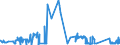 CN 75030090 /Exports /Unit = Prices (Euro/ton) /Partner: Estonia /Reporter: Eur27_2020 /75030090:Waste and Scrap, of Nickel Alloys (Excl. Ingots or Other Similar Unwrought Shapes, of Remelted Nickel Alloys Waste and Scrap, Ashes and Residues Containing Nickel Alloys)