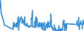 CN 75030090 /Exports /Unit = Prices (Euro/ton) /Partner: Poland /Reporter: Eur27_2020 /75030090:Waste and Scrap, of Nickel Alloys (Excl. Ingots or Other Similar Unwrought Shapes, of Remelted Nickel Alloys Waste and Scrap, Ashes and Residues Containing Nickel Alloys)