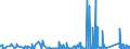CN 75030090 /Exports /Unit = Prices (Euro/ton) /Partner: Czech Rep. /Reporter: Eur27_2020 /75030090:Waste and Scrap, of Nickel Alloys (Excl. Ingots or Other Similar Unwrought Shapes, of Remelted Nickel Alloys Waste and Scrap, Ashes and Residues Containing Nickel Alloys)