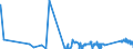 CN 75030090 /Exports /Unit = Prices (Euro/ton) /Partner: Slovenia /Reporter: Eur27_2020 /75030090:Waste and Scrap, of Nickel Alloys (Excl. Ingots or Other Similar Unwrought Shapes, of Remelted Nickel Alloys Waste and Scrap, Ashes and Residues Containing Nickel Alloys)