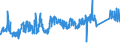 CN 75030090 /Exports /Unit = Prices (Euro/ton) /Partner: Usa /Reporter: Eur27_2020 /75030090:Waste and Scrap, of Nickel Alloys (Excl. Ingots or Other Similar Unwrought Shapes, of Remelted Nickel Alloys Waste and Scrap, Ashes and Residues Containing Nickel Alloys)