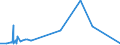 CN 75030090 /Exports /Unit = Prices (Euro/ton) /Partner: Brazil /Reporter: Eur27_2020 /75030090:Waste and Scrap, of Nickel Alloys (Excl. Ingots or Other Similar Unwrought Shapes, of Remelted Nickel Alloys Waste and Scrap, Ashes and Residues Containing Nickel Alloys)