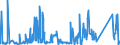 CN 75030090 /Exports /Unit = Prices (Euro/ton) /Partner: India /Reporter: Eur27_2020 /75030090:Waste and Scrap, of Nickel Alloys (Excl. Ingots or Other Similar Unwrought Shapes, of Remelted Nickel Alloys Waste and Scrap, Ashes and Residues Containing Nickel Alloys)