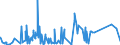 CN 75030090 /Exports /Unit = Prices (Euro/ton) /Partner: China /Reporter: Eur27_2020 /75030090:Waste and Scrap, of Nickel Alloys (Excl. Ingots or Other Similar Unwrought Shapes, of Remelted Nickel Alloys Waste and Scrap, Ashes and Residues Containing Nickel Alloys)