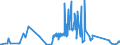 CN 75030090 /Exports /Unit = Prices (Euro/ton) /Partner: South Korea /Reporter: Eur27_2020 /75030090:Waste and Scrap, of Nickel Alloys (Excl. Ingots or Other Similar Unwrought Shapes, of Remelted Nickel Alloys Waste and Scrap, Ashes and Residues Containing Nickel Alloys)