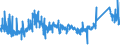 KN 75040000 /Exporte /Einheit = Preise (Euro/Tonne) /Partnerland: Portugal /Meldeland: Eur27_2020 /75040000:Pulver und Flitter, aus Nickel (Ausg. Nickeloxidsinter)
