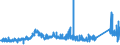 KN 75040000 /Exporte /Einheit = Preise (Euro/Tonne) /Partnerland: Spanien /Meldeland: Eur27_2020 /75040000:Pulver und Flitter, aus Nickel (Ausg. Nickeloxidsinter)