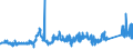 KN 75040000 /Exporte /Einheit = Preise (Euro/Tonne) /Partnerland: Belgien /Meldeland: Eur27_2020 /75040000:Pulver und Flitter, aus Nickel (Ausg. Nickeloxidsinter)