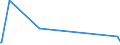 KN 75040000 /Exporte /Einheit = Preise (Euro/Tonne) /Partnerland: Island /Meldeland: Eur27_2020 /75040000:Pulver und Flitter, aus Nickel (Ausg. Nickeloxidsinter)