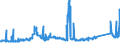 KN 75040000 /Exporte /Einheit = Preise (Euro/Tonne) /Partnerland: Schweden /Meldeland: Eur27_2020 /75040000:Pulver und Flitter, aus Nickel (Ausg. Nickeloxidsinter)