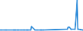 KN 75040000 /Exporte /Einheit = Preise (Euro/Tonne) /Partnerland: Liechtenstein /Meldeland: Eur27_2020 /75040000:Pulver und Flitter, aus Nickel (Ausg. Nickeloxidsinter)