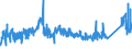 KN 75040000 /Exporte /Einheit = Preise (Euro/Tonne) /Partnerland: Oesterreich /Meldeland: Eur27_2020 /75040000:Pulver und Flitter, aus Nickel (Ausg. Nickeloxidsinter)