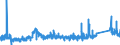 KN 75040000 /Exporte /Einheit = Preise (Euro/Tonne) /Partnerland: Tuerkei /Meldeland: Eur27_2020 /75040000:Pulver und Flitter, aus Nickel (Ausg. Nickeloxidsinter)