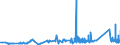 KN 75040000 /Exporte /Einheit = Preise (Euro/Tonne) /Partnerland: Estland /Meldeland: Eur27_2020 /75040000:Pulver und Flitter, aus Nickel (Ausg. Nickeloxidsinter)
