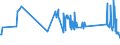 KN 75040000 /Exporte /Einheit = Preise (Euro/Tonne) /Partnerland: Lettland /Meldeland: Eur27_2020 /75040000:Pulver und Flitter, aus Nickel (Ausg. Nickeloxidsinter)