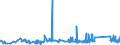 KN 75040000 /Exporte /Einheit = Preise (Euro/Tonne) /Partnerland: Litauen /Meldeland: Eur27_2020 /75040000:Pulver und Flitter, aus Nickel (Ausg. Nickeloxidsinter)
