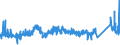 KN 75040000 /Exporte /Einheit = Preise (Euro/Tonne) /Partnerland: Polen /Meldeland: Eur27_2020 /75040000:Pulver und Flitter, aus Nickel (Ausg. Nickeloxidsinter)