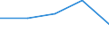 KN 75040000 /Exporte /Einheit = Preise (Euro/Tonne) /Partnerland: Tschechoslow /Meldeland: Eur27 /75040000:Pulver und Flitter, aus Nickel (Ausg. Nickeloxidsinter)