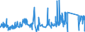 KN 75040000 /Exporte /Einheit = Preise (Euro/Tonne) /Partnerland: Slowakei /Meldeland: Eur27_2020 /75040000:Pulver und Flitter, aus Nickel (Ausg. Nickeloxidsinter)