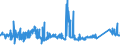 KN 75040000 /Exporte /Einheit = Preise (Euro/Tonne) /Partnerland: Rumaenien /Meldeland: Eur27_2020 /75040000:Pulver und Flitter, aus Nickel (Ausg. Nickeloxidsinter)