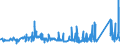 KN 75040000 /Exporte /Einheit = Preise (Euro/Tonne) /Partnerland: Ukraine /Meldeland: Eur27_2020 /75040000:Pulver und Flitter, aus Nickel (Ausg. Nickeloxidsinter)