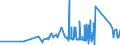 KN 75040000 /Exporte /Einheit = Preise (Euro/Tonne) /Partnerland: Weissrussland /Meldeland: Eur27_2020 /75040000:Pulver und Flitter, aus Nickel (Ausg. Nickeloxidsinter)