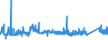 KN 75040000 /Exporte /Einheit = Preise (Euro/Tonne) /Partnerland: Russland /Meldeland: Eur27_2020 /75040000:Pulver und Flitter, aus Nickel (Ausg. Nickeloxidsinter)