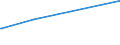 KN 75040000 /Exporte /Einheit = Preise (Euro/Tonne) /Partnerland: Georgien /Meldeland: Eur27_2020 /75040000:Pulver und Flitter, aus Nickel (Ausg. Nickeloxidsinter)