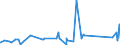 KN 75040000 /Exporte /Einheit = Preise (Euro/Tonne) /Partnerland: Kasachstan /Meldeland: Eur27_2020 /75040000:Pulver und Flitter, aus Nickel (Ausg. Nickeloxidsinter)