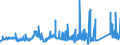 KN 75040000 /Exporte /Einheit = Preise (Euro/Tonne) /Partnerland: Slowenien /Meldeland: Eur27_2020 /75040000:Pulver und Flitter, aus Nickel (Ausg. Nickeloxidsinter)