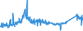 KN 75040000 /Exporte /Einheit = Preise (Euro/Tonne) /Partnerland: Kroatien /Meldeland: Eur27_2020 /75040000:Pulver und Flitter, aus Nickel (Ausg. Nickeloxidsinter)