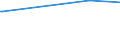 KN 75040000 /Exporte /Einheit = Preise (Euro/Tonne) /Partnerland: Kosovo /Meldeland: Eur27_2020 /75040000:Pulver und Flitter, aus Nickel (Ausg. Nickeloxidsinter)