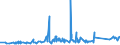 KN 75040000 /Exporte /Einheit = Preise (Euro/Tonne) /Partnerland: Algerien /Meldeland: Eur27_2020 /75040000:Pulver und Flitter, aus Nickel (Ausg. Nickeloxidsinter)