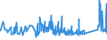KN 75040000 /Exporte /Einheit = Preise (Euro/Tonne) /Partnerland: Aegypten /Meldeland: Eur27_2020 /75040000:Pulver und Flitter, aus Nickel (Ausg. Nickeloxidsinter)